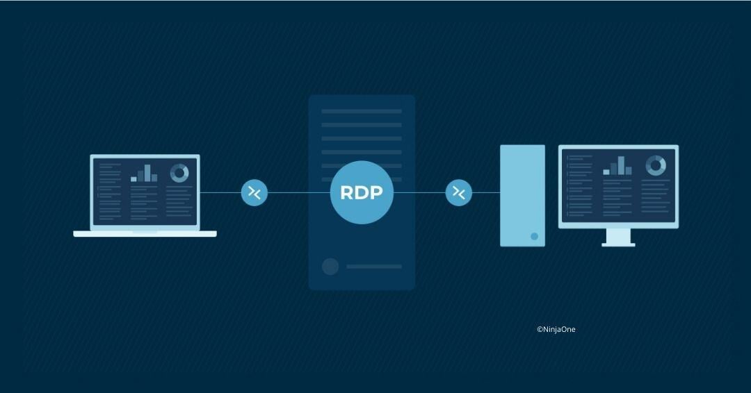 Remote Desktop Protocol (RDP)