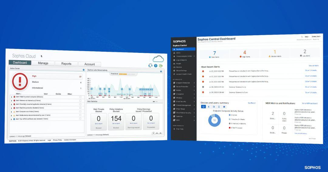 Sophos Central einfach erklärt